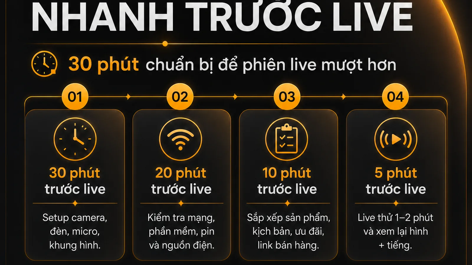 Ảnh bìa bài viết Bố cục phòng livestream nhỏ: đủ chỗ quay, nói và demo