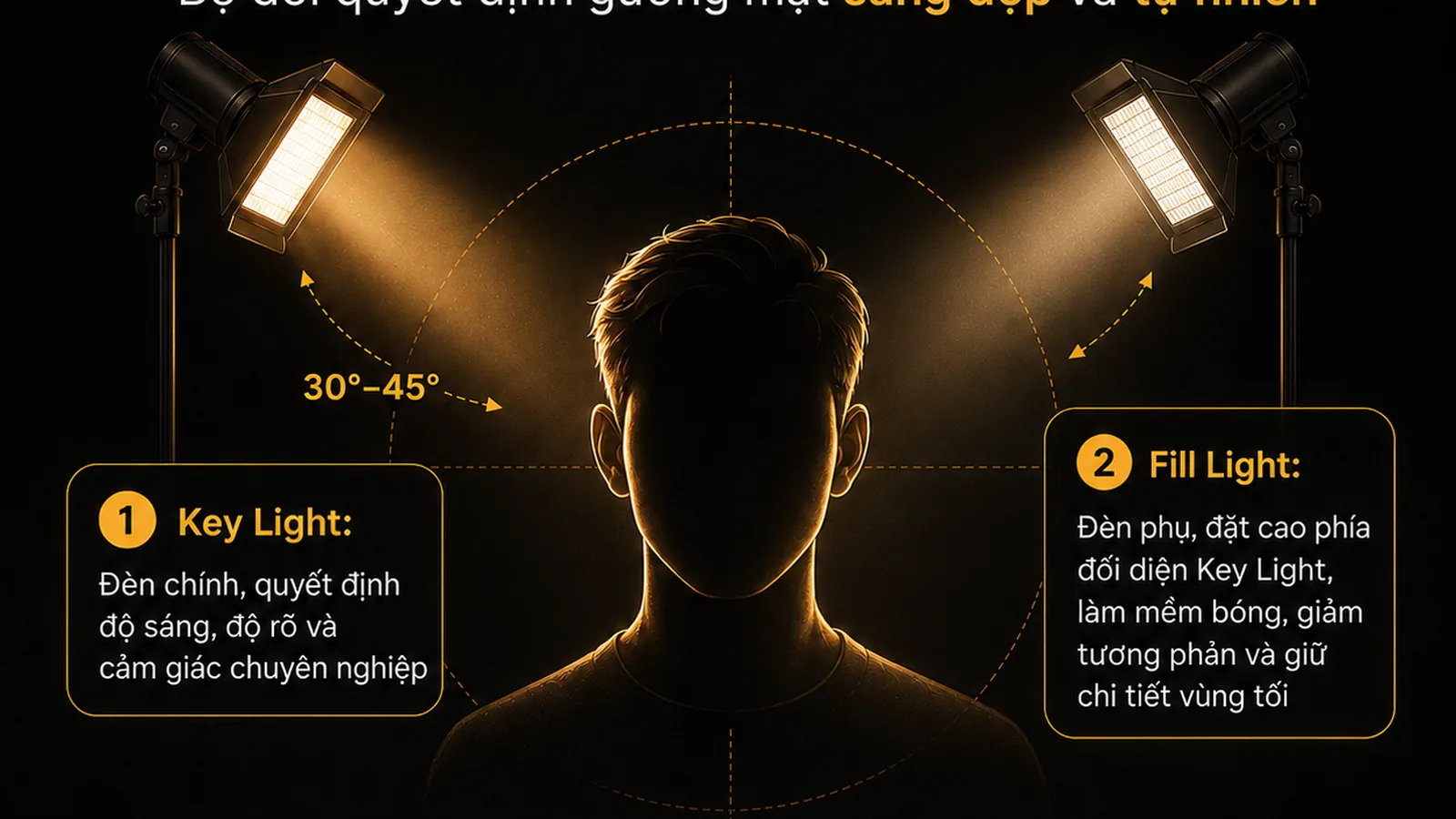 Ảnh bìa bài viết Cách chọn góc quay livestream tại nhà để lên hình tự nhiên